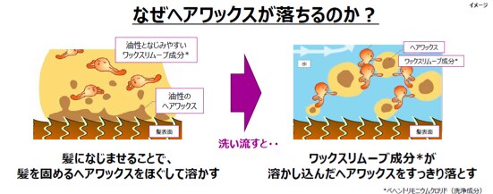  「ワックスをなじませて落とす」という全く新しい発想が話題！新型ワックスリムーバー