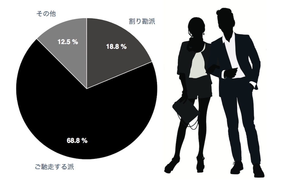 ＜20代男性のマネー事情＞みんなの月収・貯金額は？最近買った高いものは？