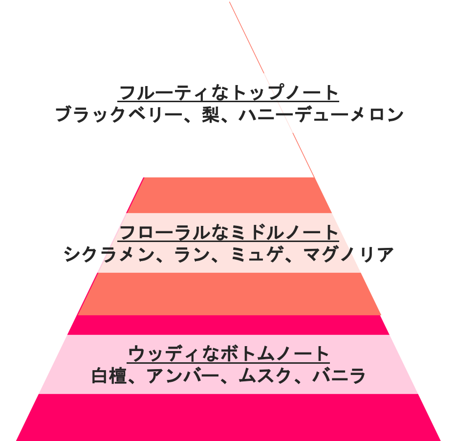 正直な自分はかっこいい！AXEが東京レインボープライド2019とタイアップ