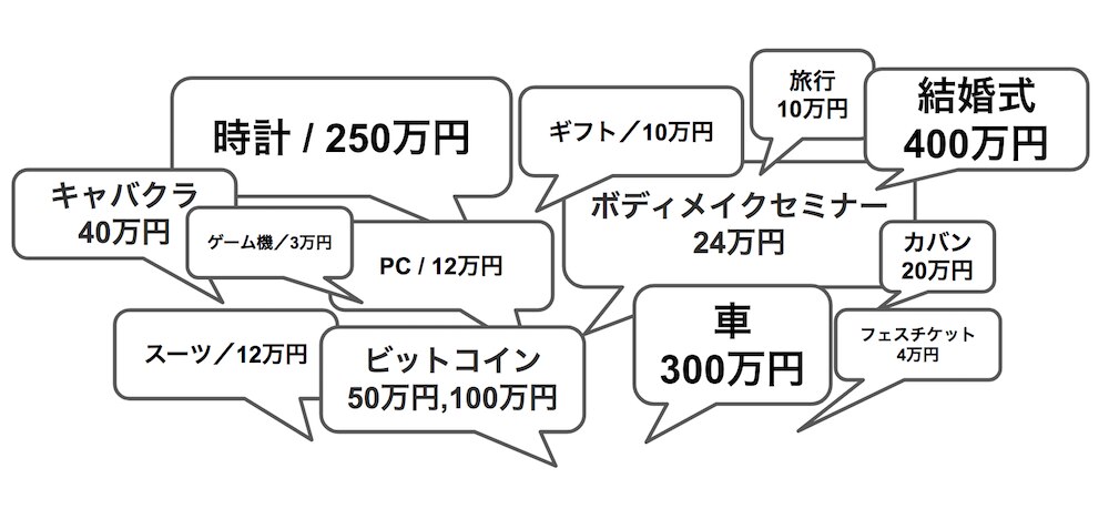 ＜20代男性のマネー事情＞みんなの月収・貯金額は？最近買った高いものは？