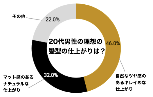 GOLDとBLACKどう違う？！ツヤとマットで楽しむメンズスタイル