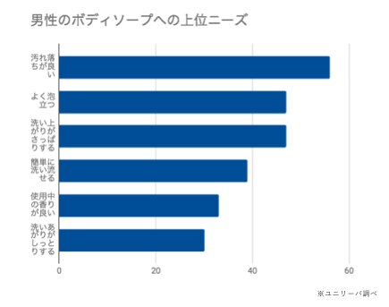 GOLDとBLACKの違いとは？AXEボディソープが男性にオススメの理由