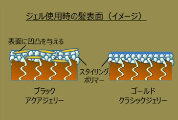 GOLDとBLACKのジェル、どう違う？！スグ真似できるスタイリング方法