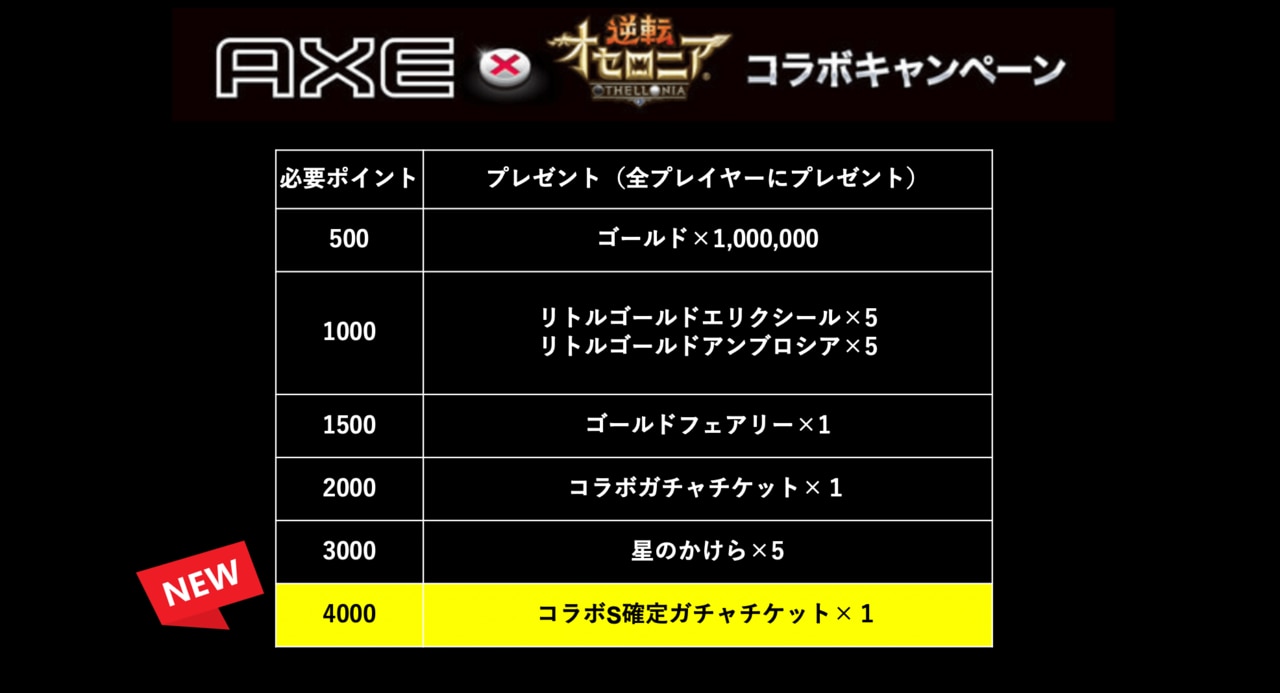 『AXE × 逆転オセロニア 誰の香りが好き？キャンペーン』を開催！
