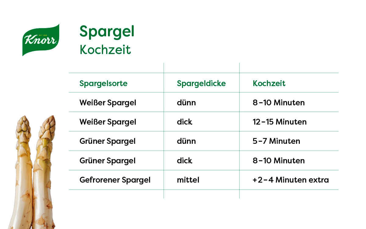 Spargel Kochzeiten-Tabelle