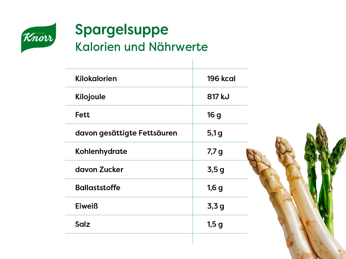 Nährwerttabelle Spargelsuppe