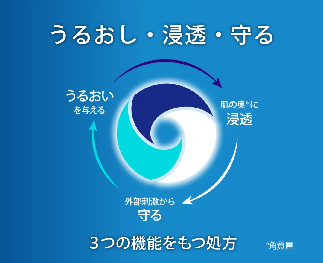 index_p_03_03