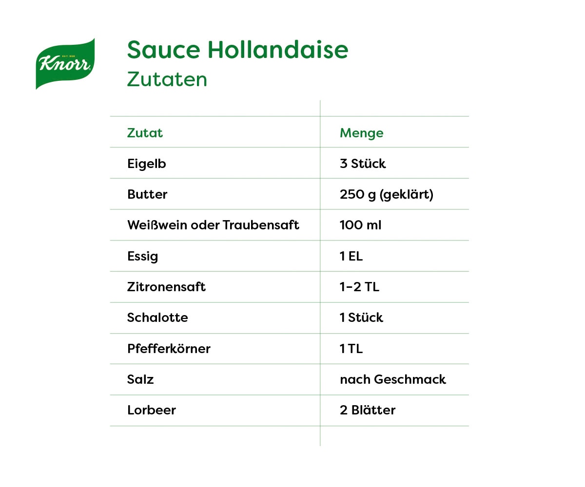 Tabelle für Zutaten Sauce Hollandaise