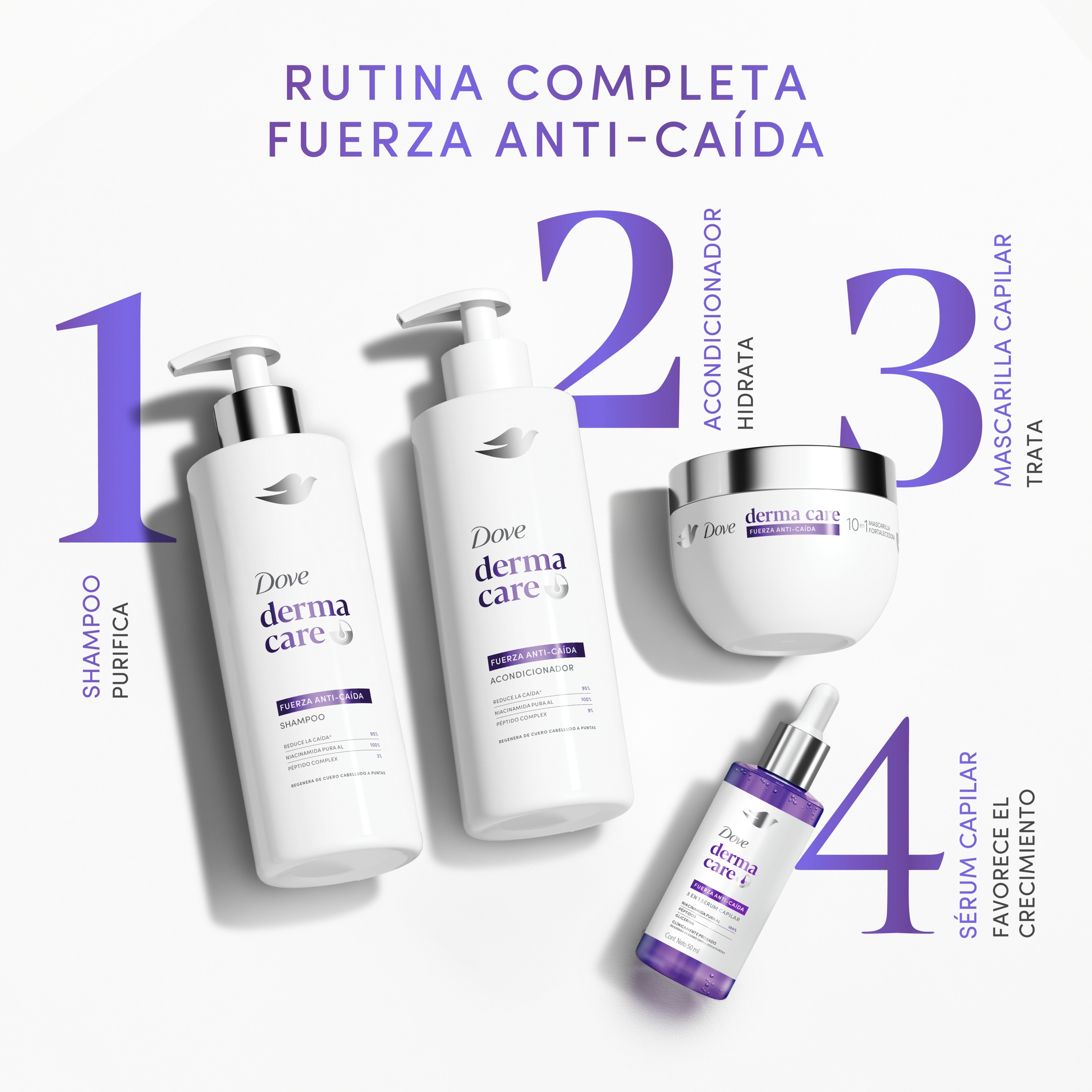 Dove Derma Care