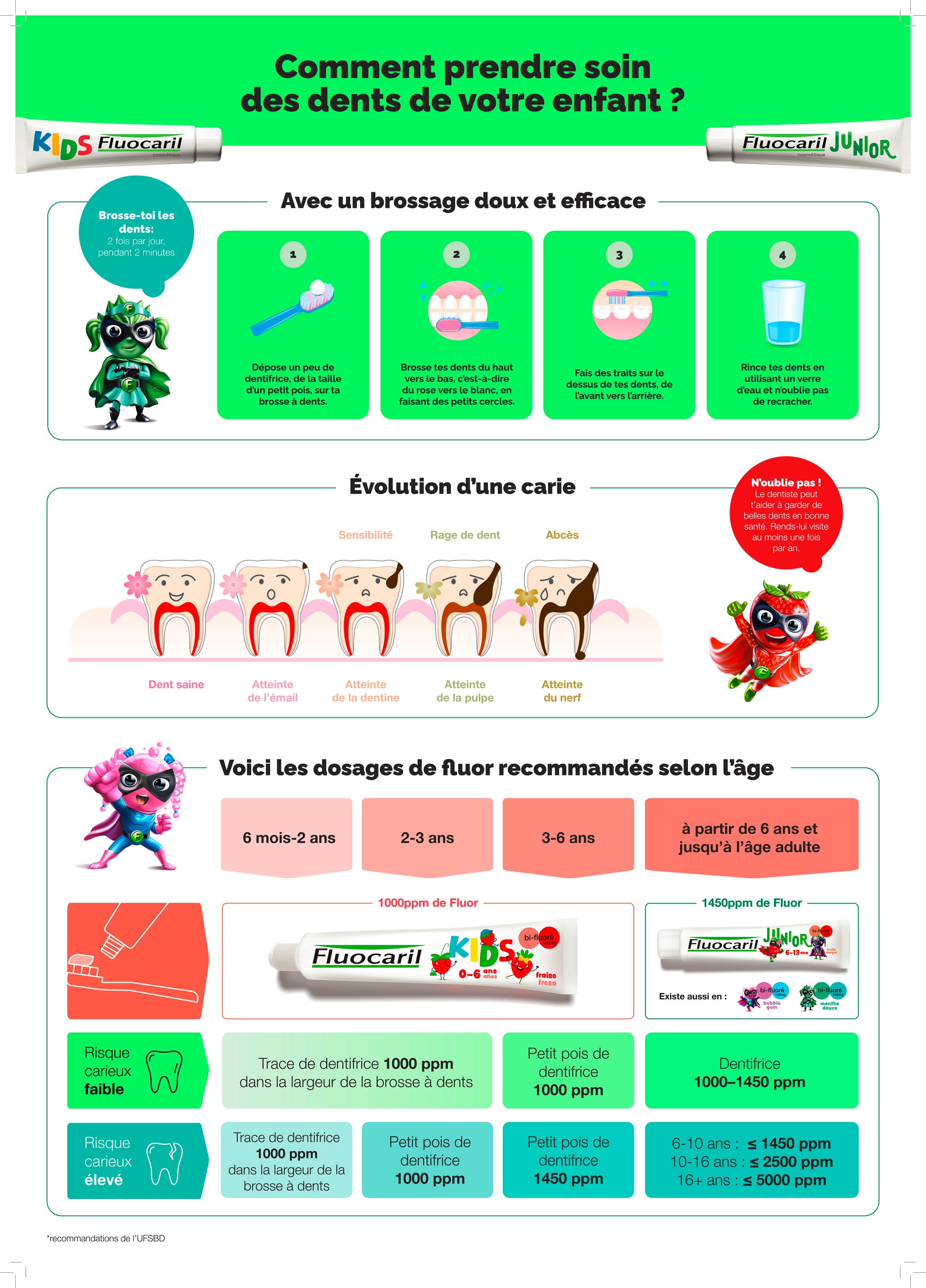 Poster éducatif pour les enfants