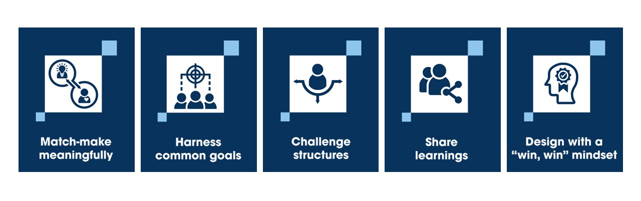 Hero Image for Delivering sustainable growth through public and private sector collaboration