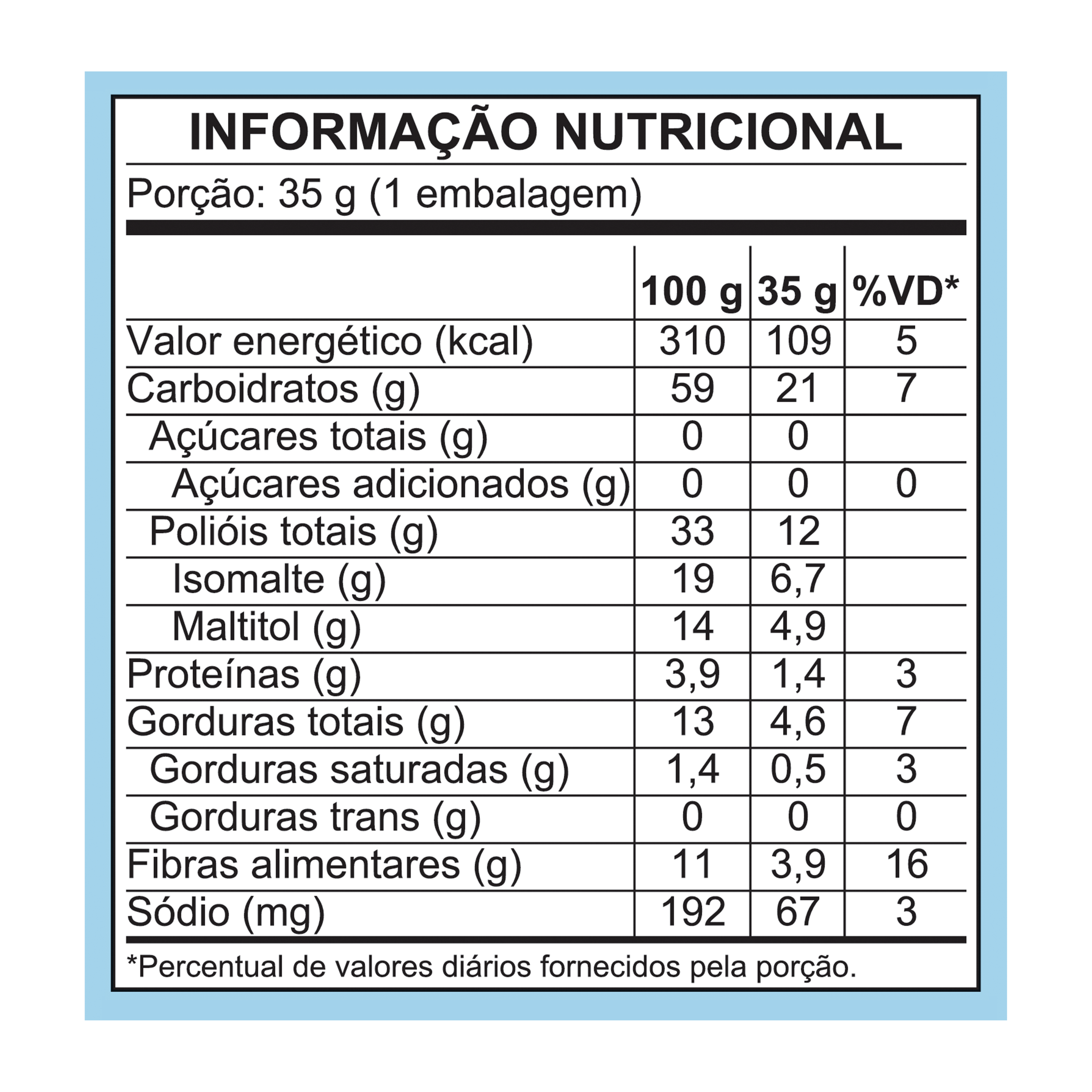Pipoca Doce Brigadeiro Zero