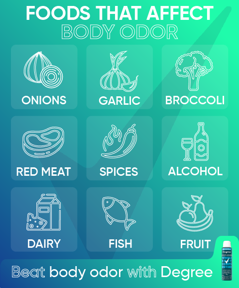 Infographic of 9 foods that cause body odor