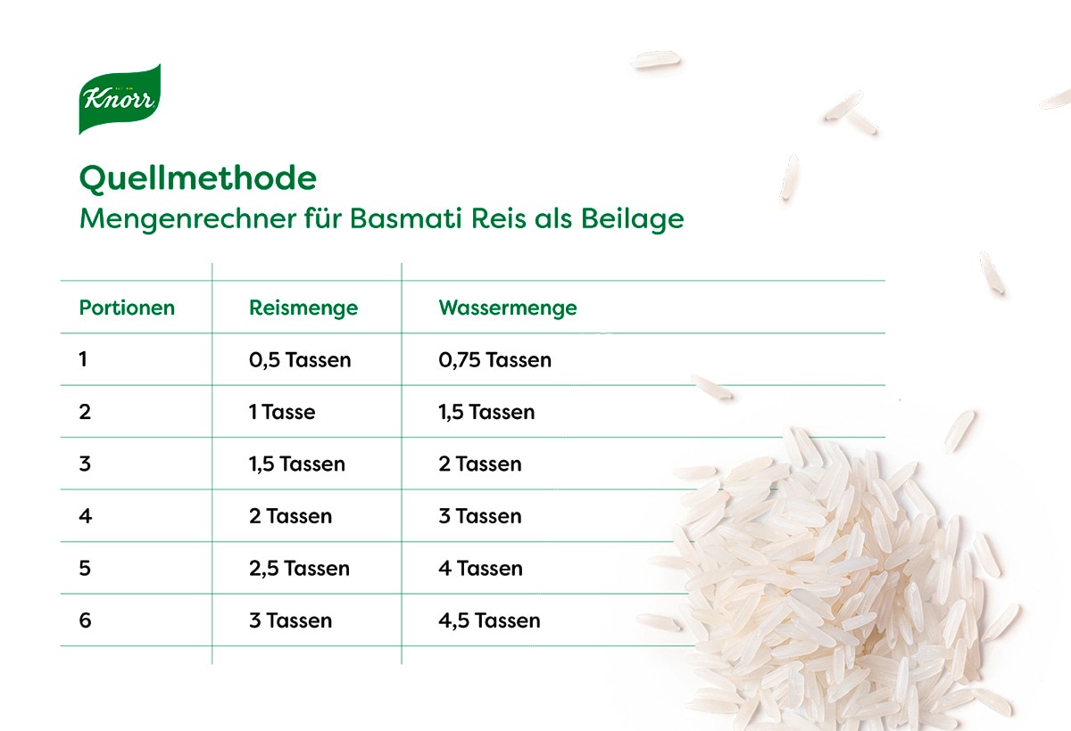 Quellmethode Mengenrechner