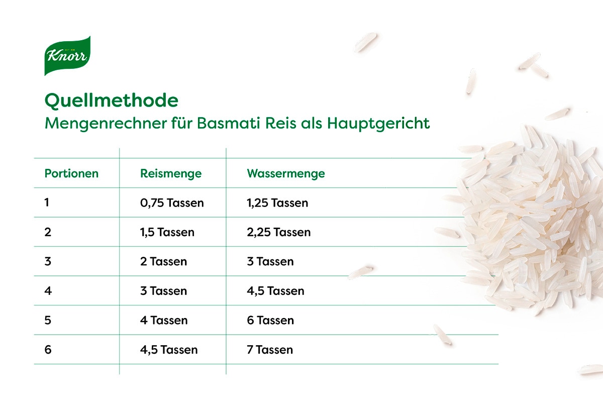 Quellmethode Mengenrechner