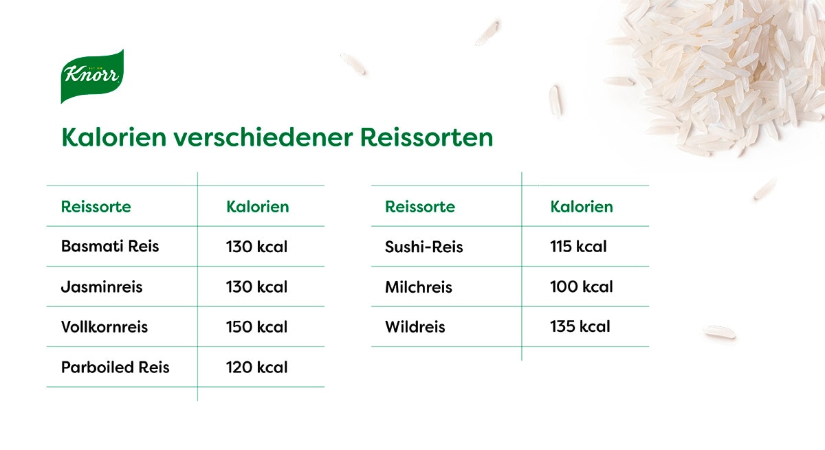 Kalorien verschiedener Reissorten
