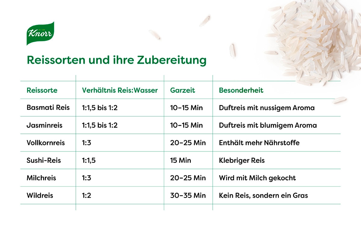 Reissorten und ihre Zubereitung