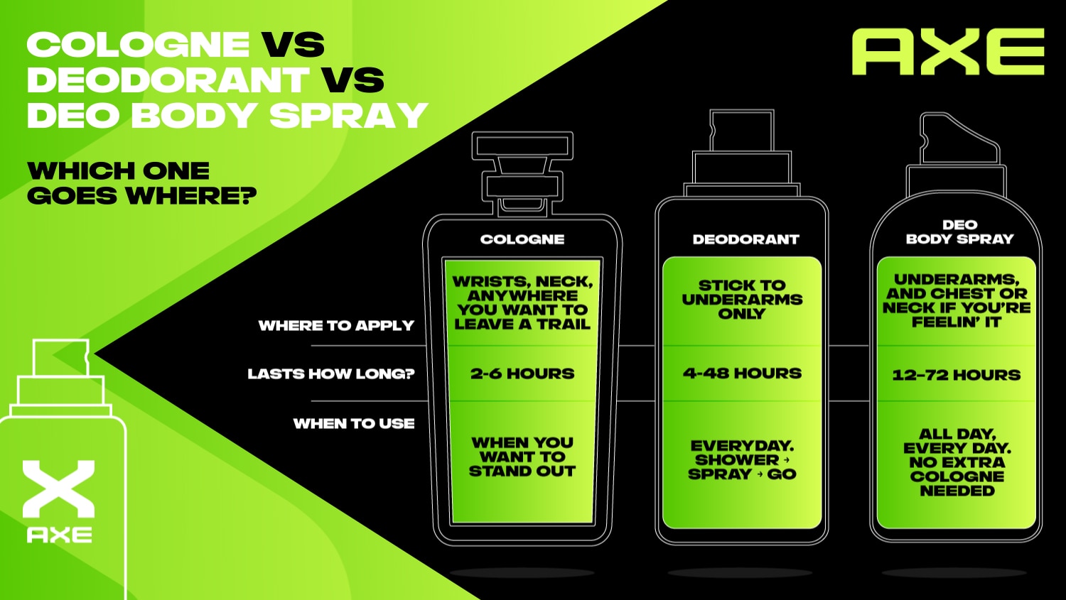 Asked and Answered – Can Body Spray Replace Cologne?