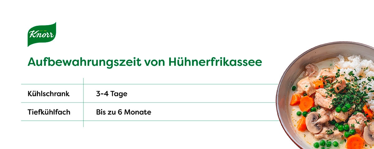 Aufbewahrungzeit von Hühnerfrikassee