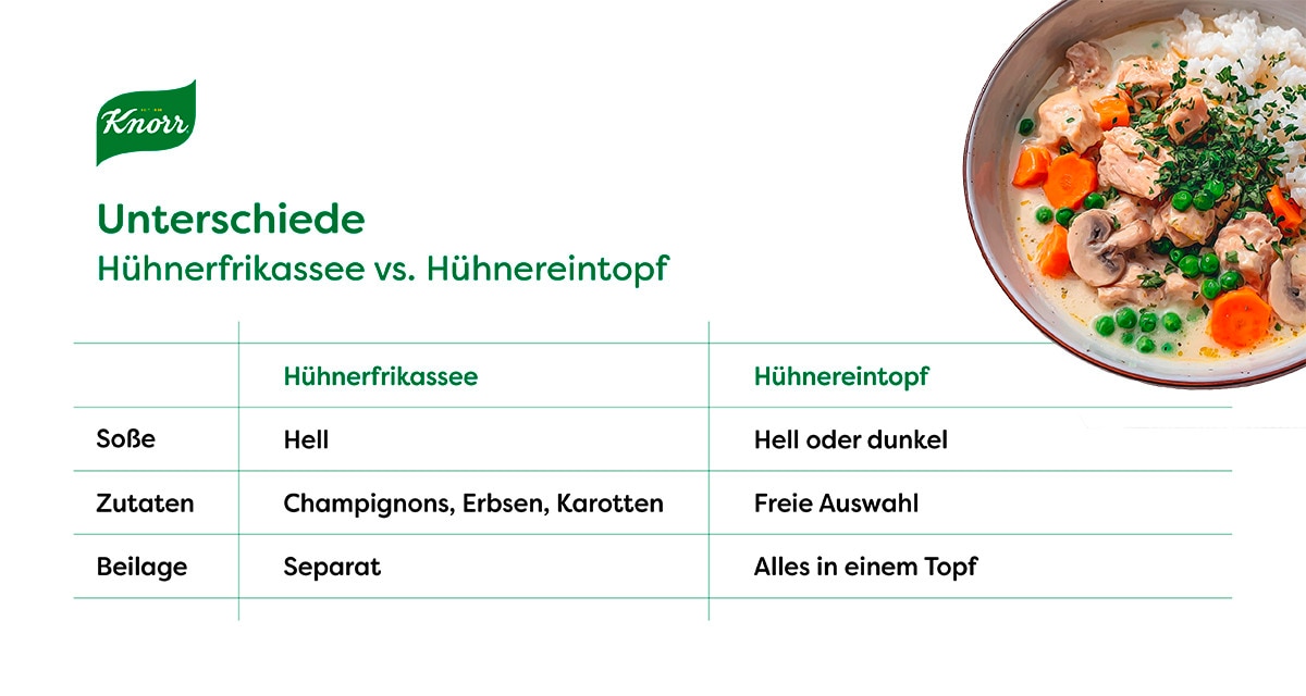 Unterschiede zwischen Hühnerfrikassee und Hühnereintopf