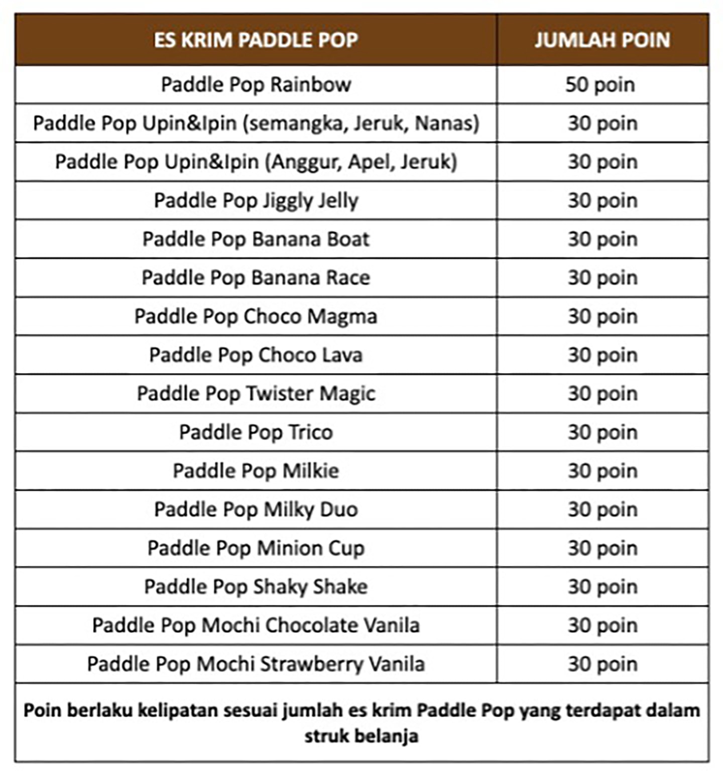 penghitungan poin hadiah