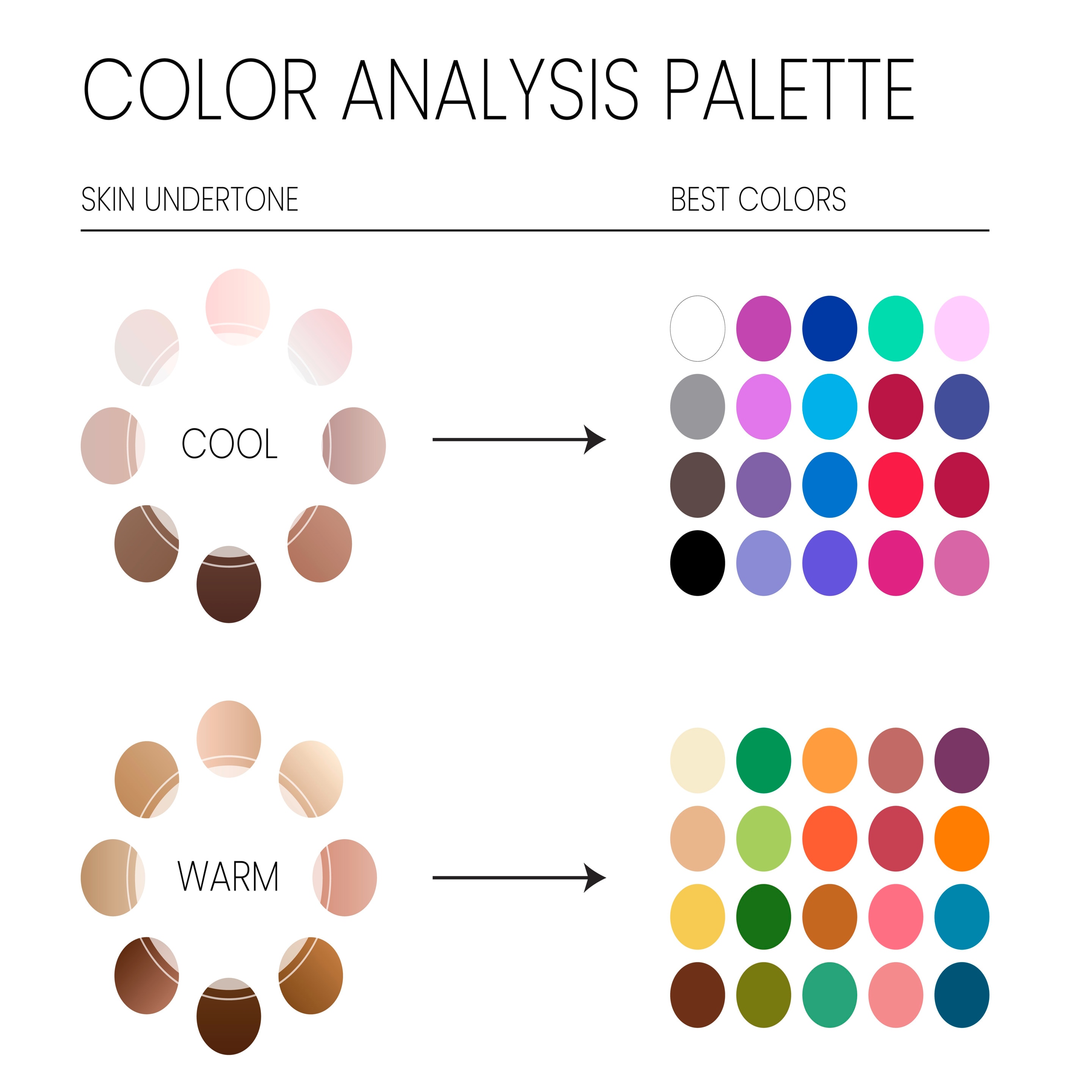 แผนภาพเทียบสีผิวอันเดอร์โทนเย็นและอุ่น(ซ้าย) กับแถบสีต่างๆ ที่เหมาะกับสีผิว (ขวา)