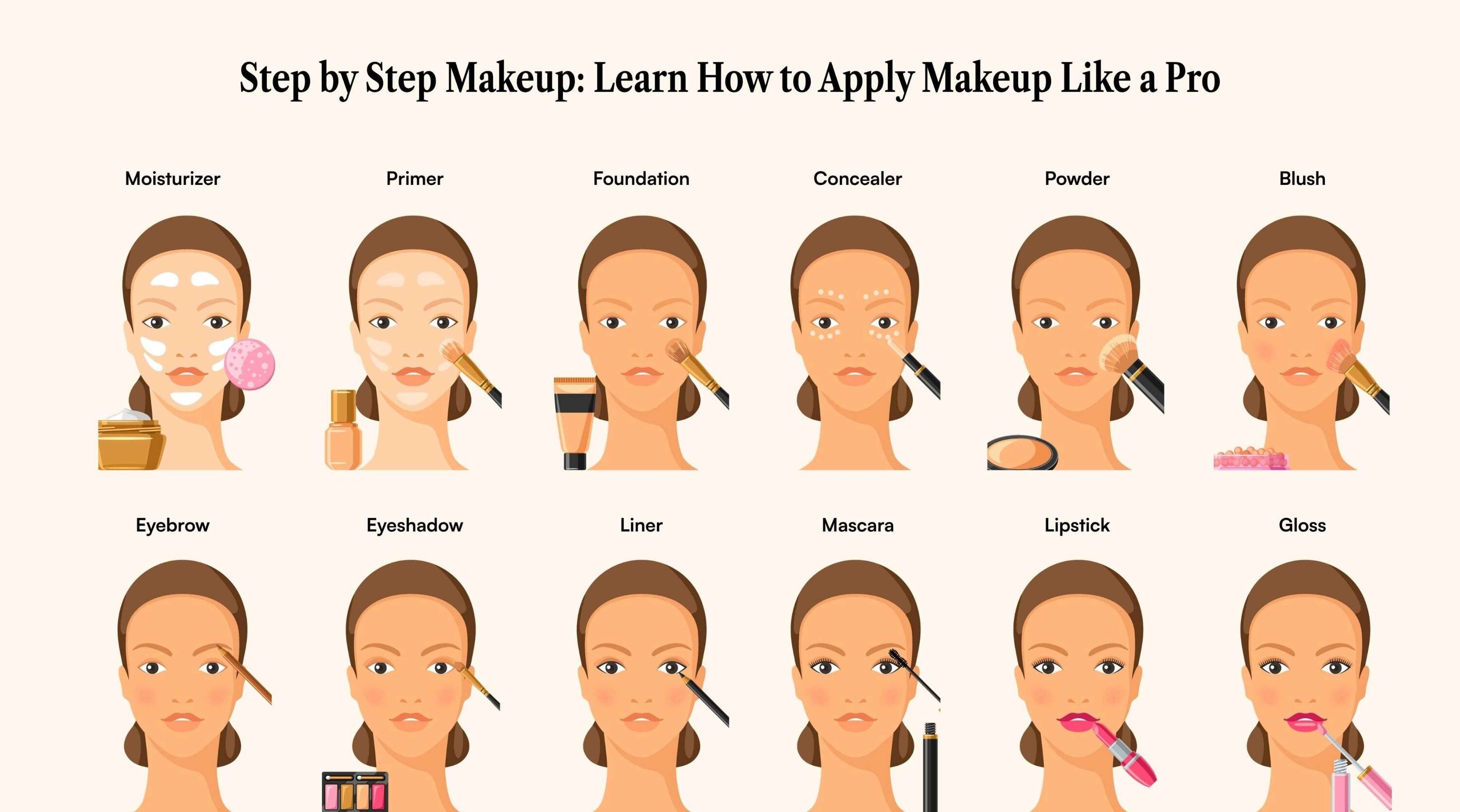 Step by Step Makeup: Learn How to Apply Makeup Like a Pro