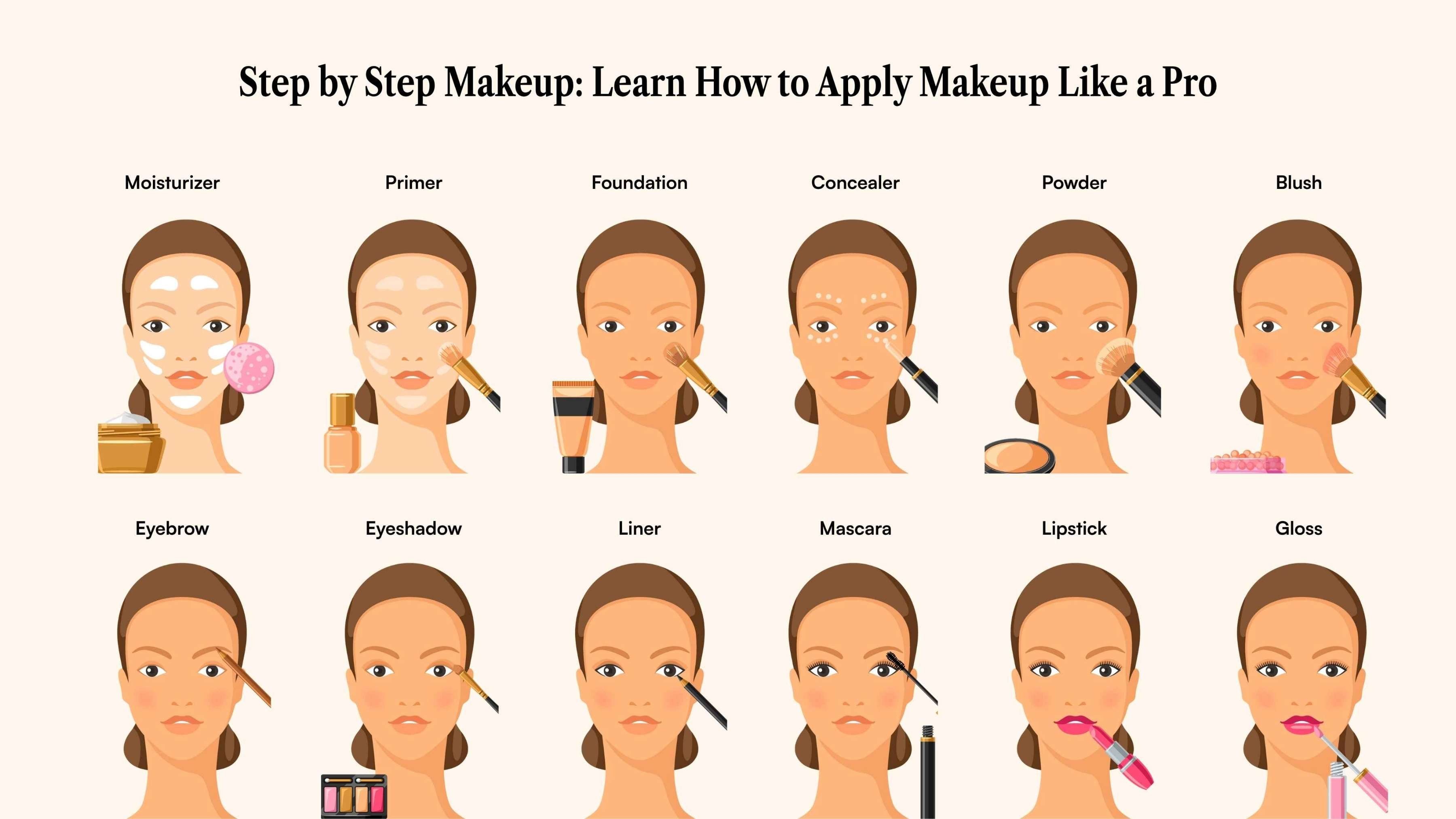 Step by Step Makeup: Learn How to Apply Makeup Like a Pro