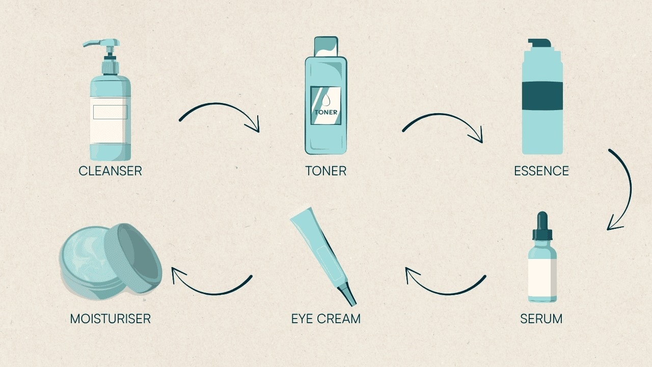 The Right Way to Layer Your Nighttime Skincare Routine