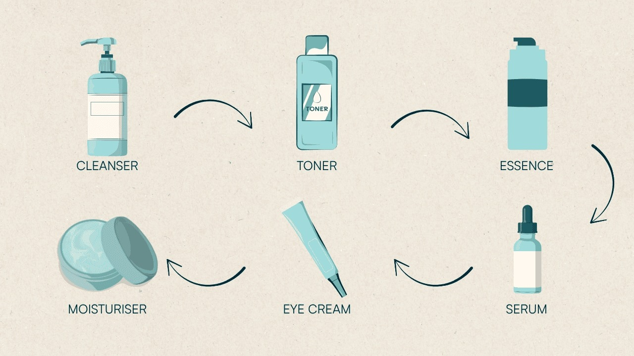 The Right Way to Layer Your Nighttime Skincare Routine