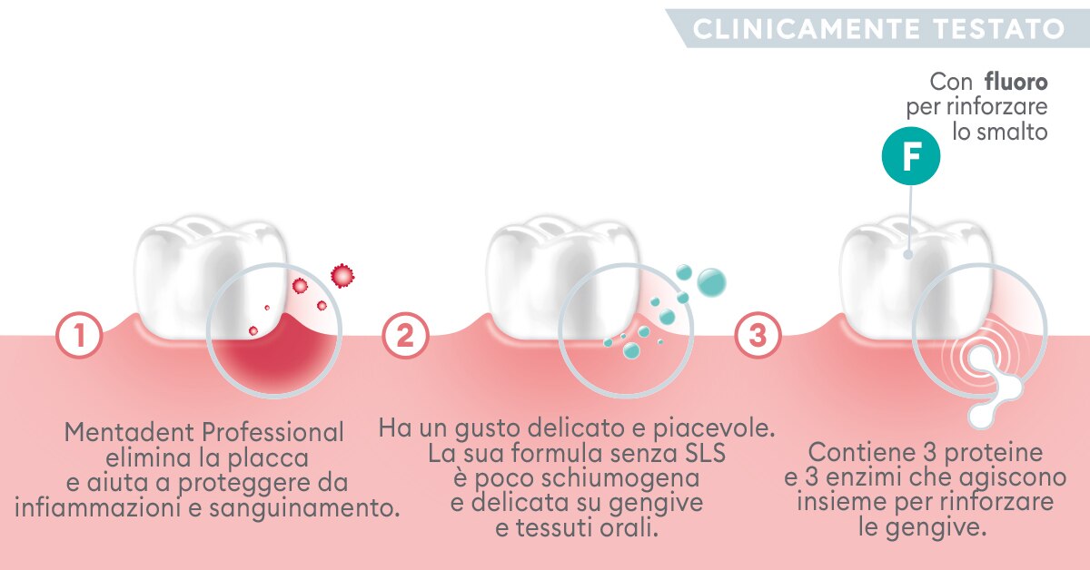 3 azioni dentifricio Gengive forti