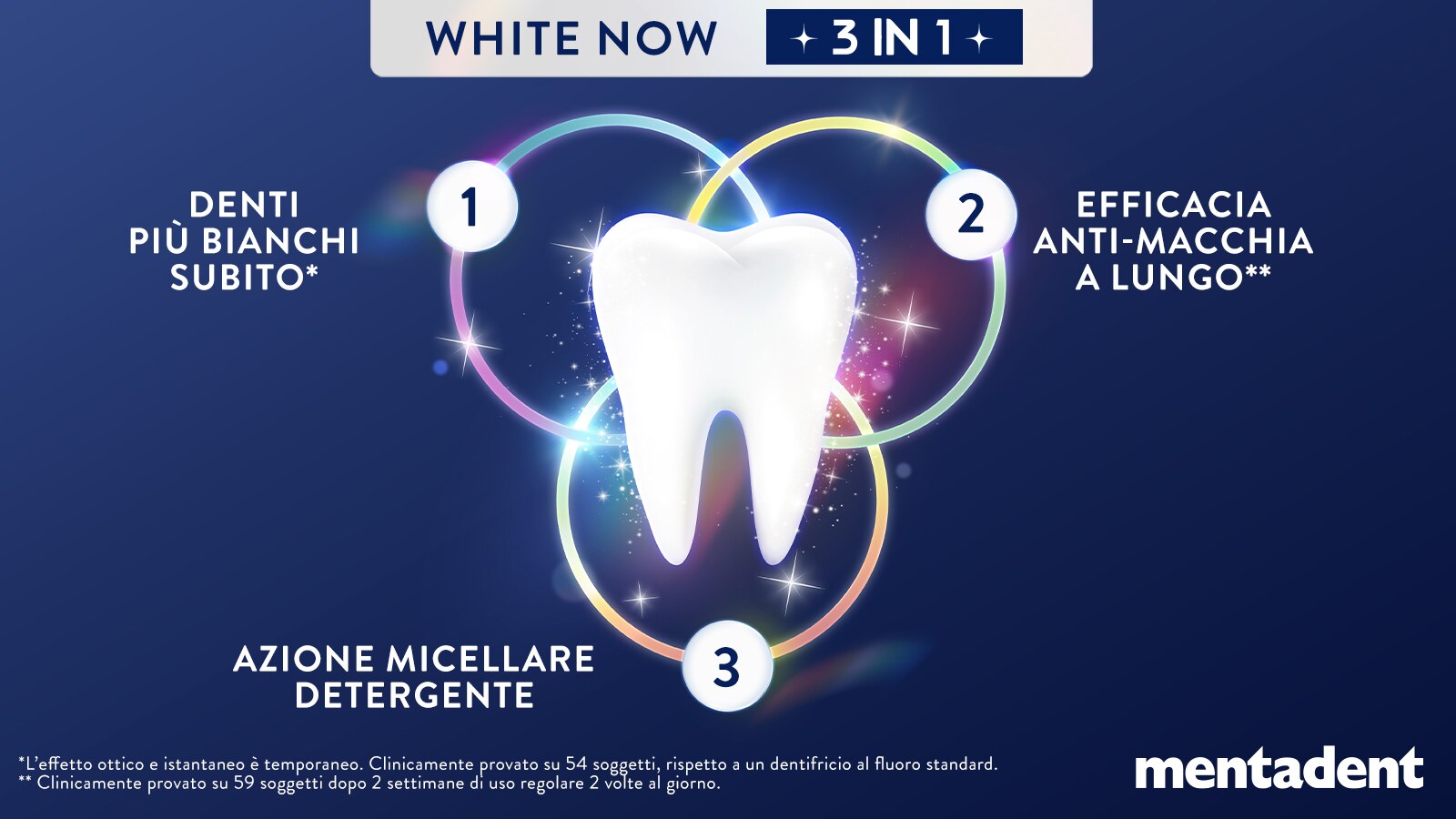 White now technology