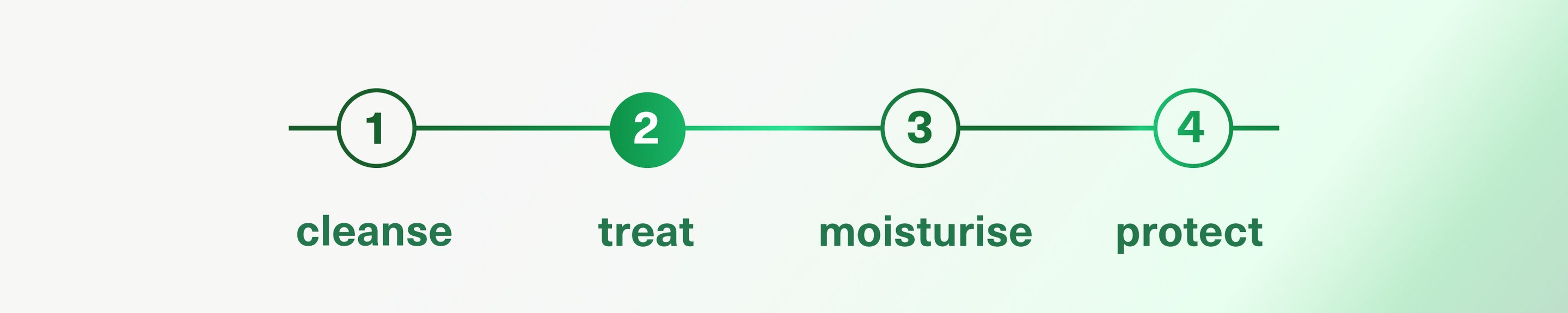 Build Your Skincare Regime: Step 2 - Serums