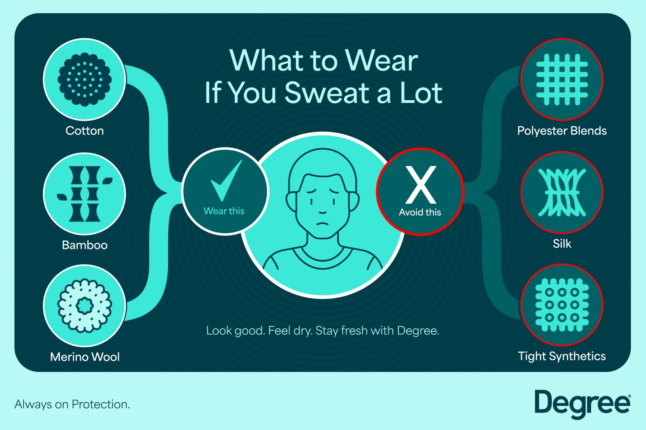 Best Fabrics to Wear When You Sweat