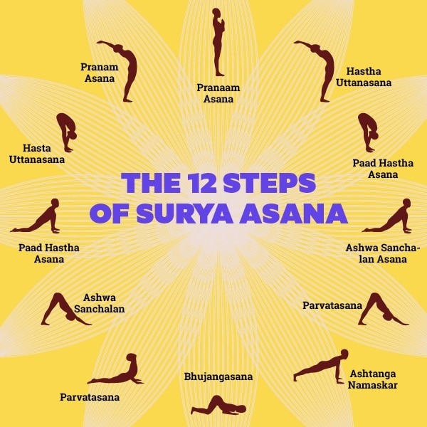 FAQs on surya namaskar for beginners