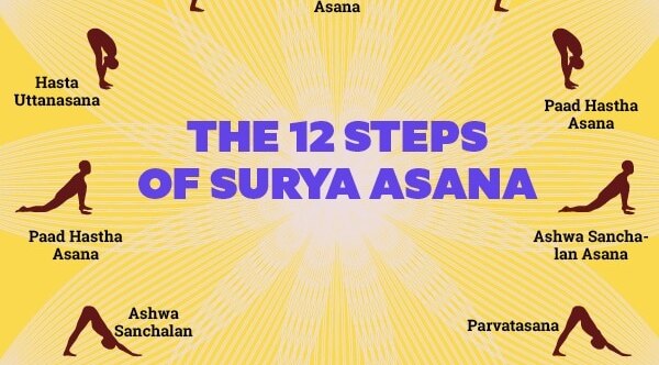 FAQs on surya namaskar for beginners