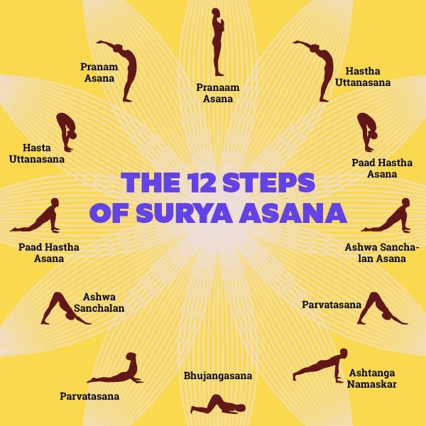 FAQs on surya namaskar for beginners