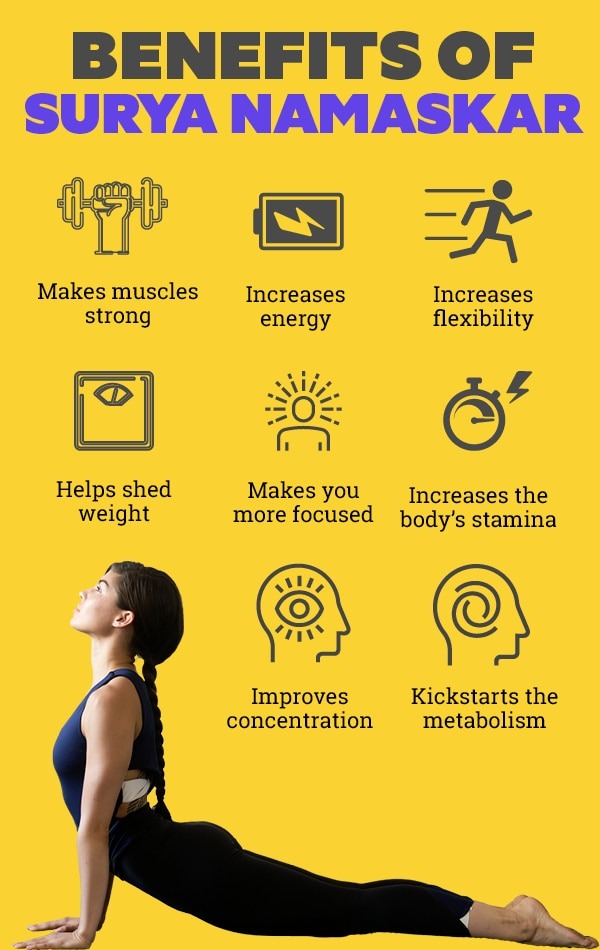 FAQs on surya namaskar for beginners