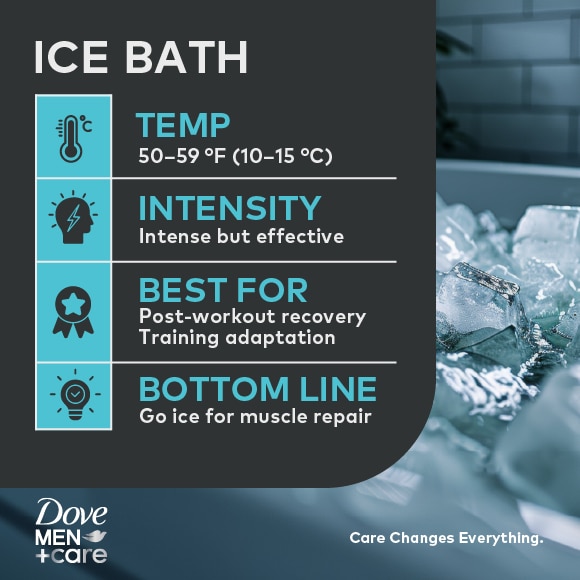 Insert static infographic on Ice Bath her
