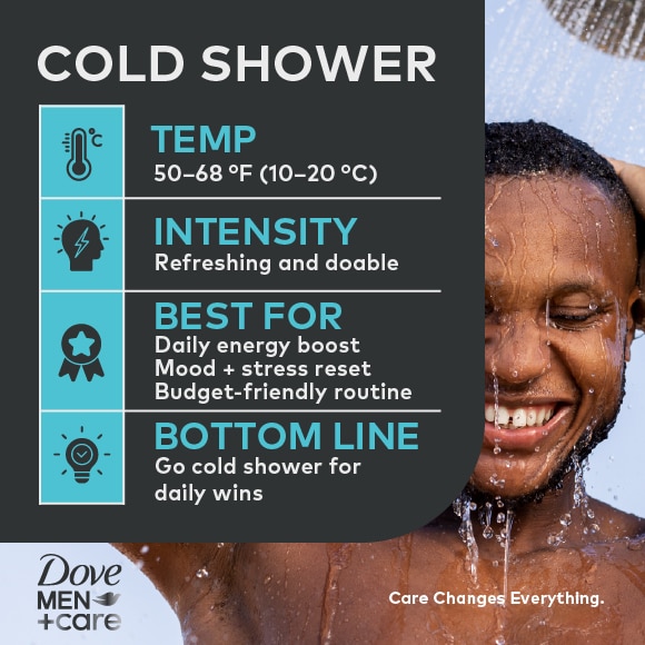 Insert static infographic on Ice Bath her