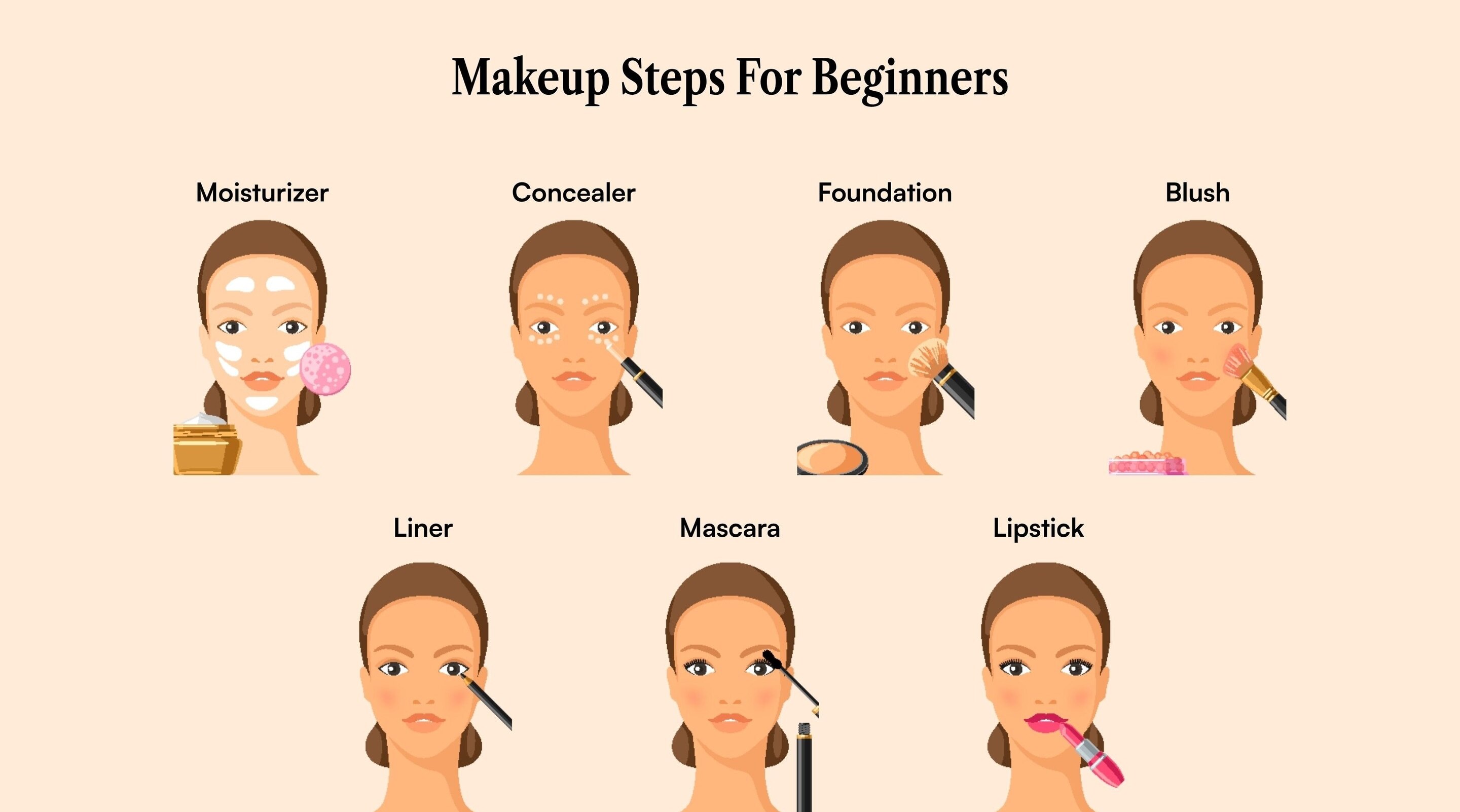Makeup Steps for Beginners: Learn Essential Step Like a Pro