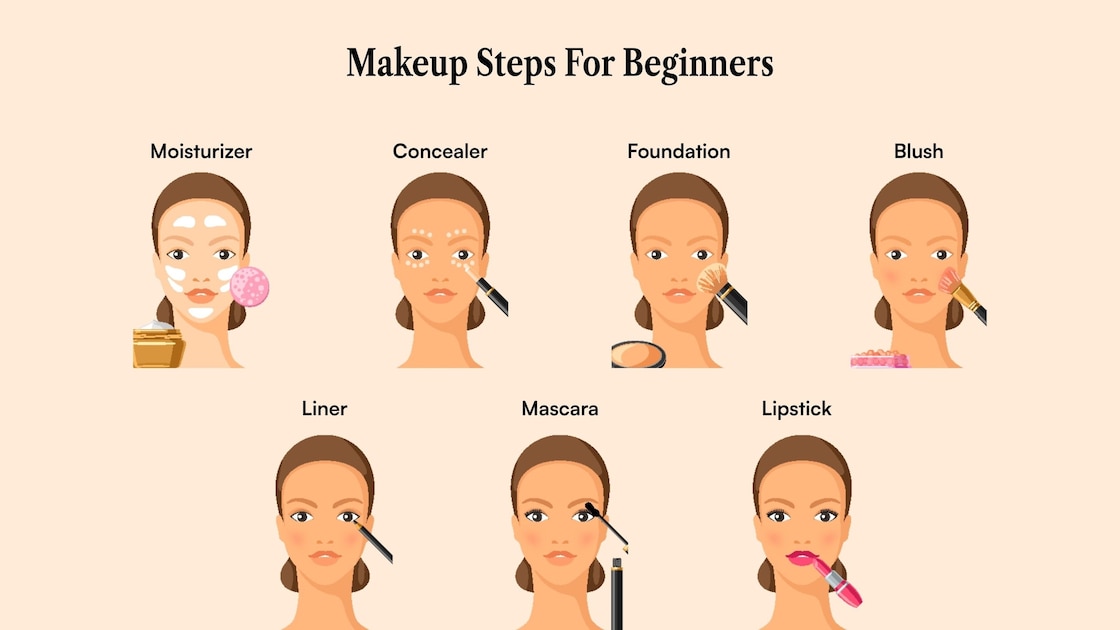 Makeup Tutorial Foundation And Concealer For Beginners
