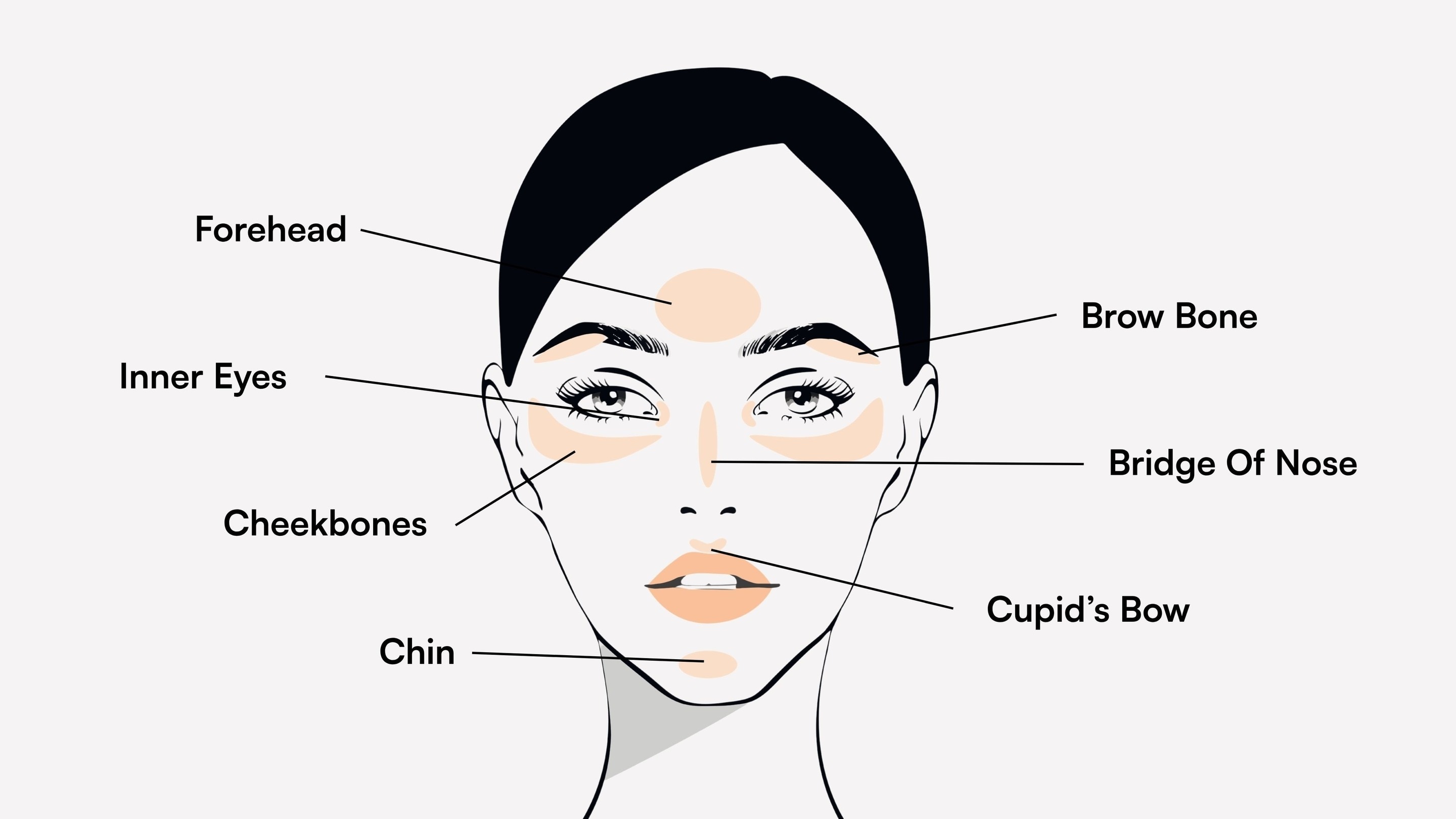 Where to Apply Highlighter (a.k.a. The Glow Zones) 