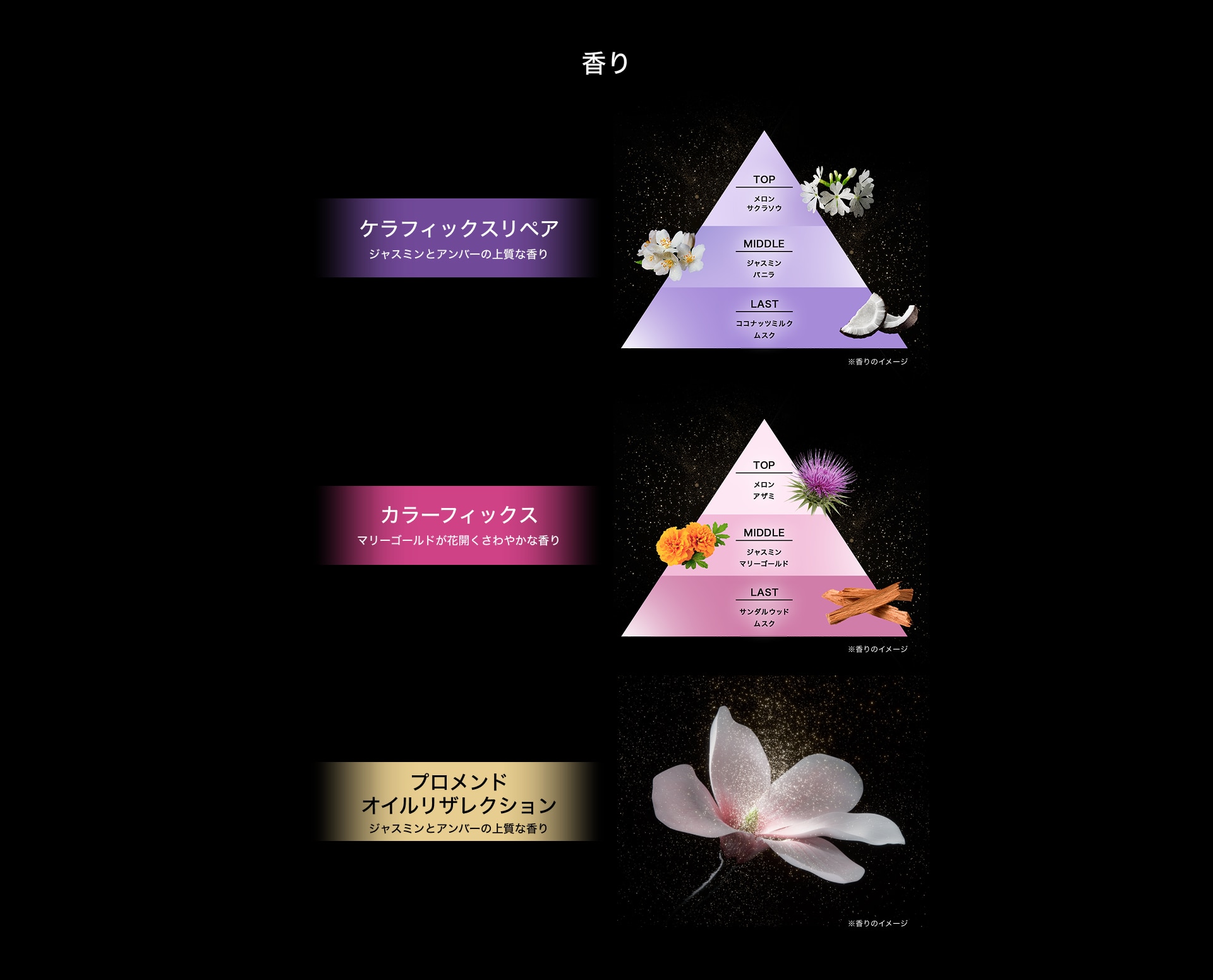 ホワイトフラワーが花開くさわやかな香り（香料配合）