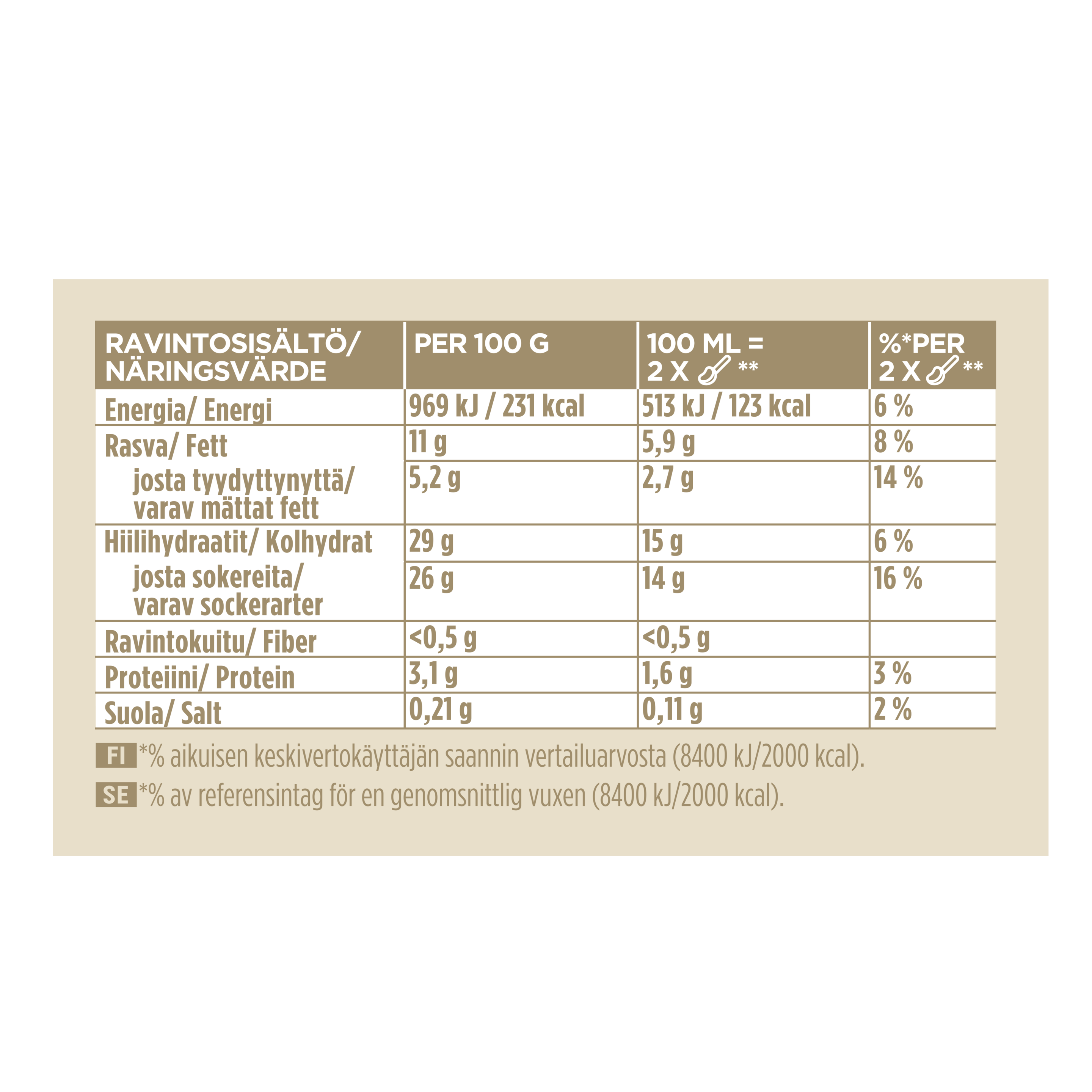 141340690 (Nutritional Panel)