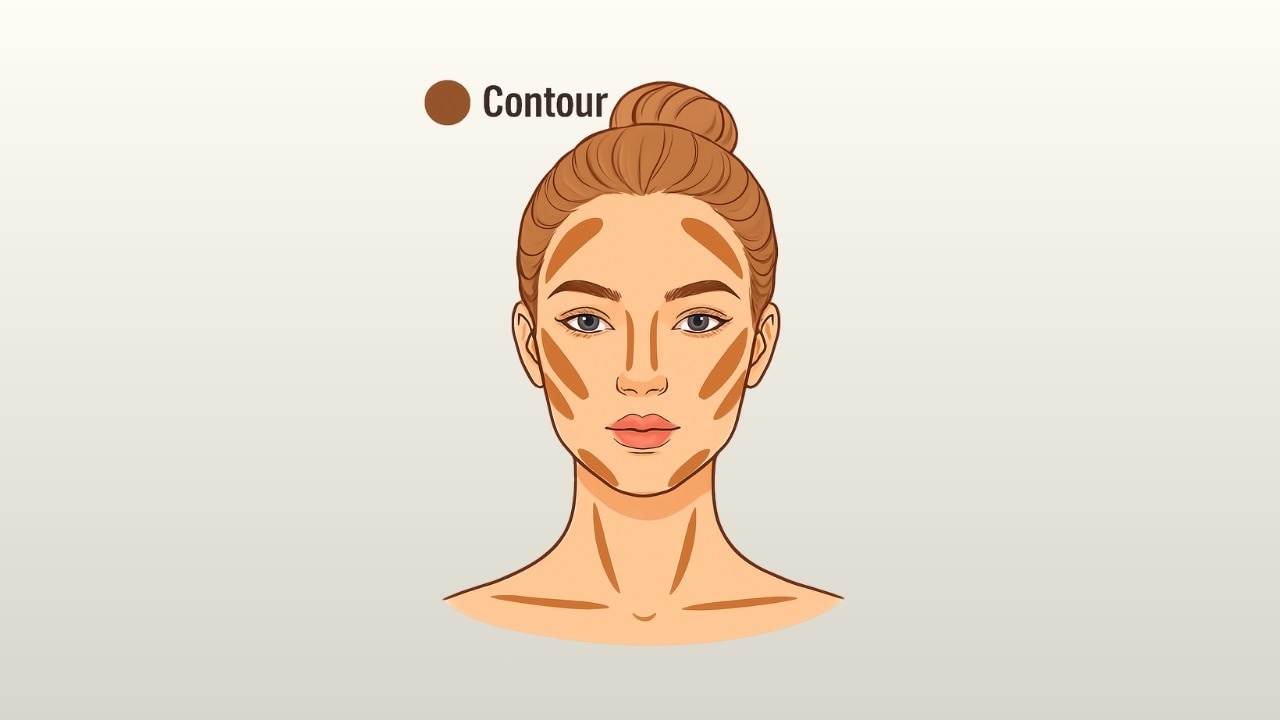Apply Contour
