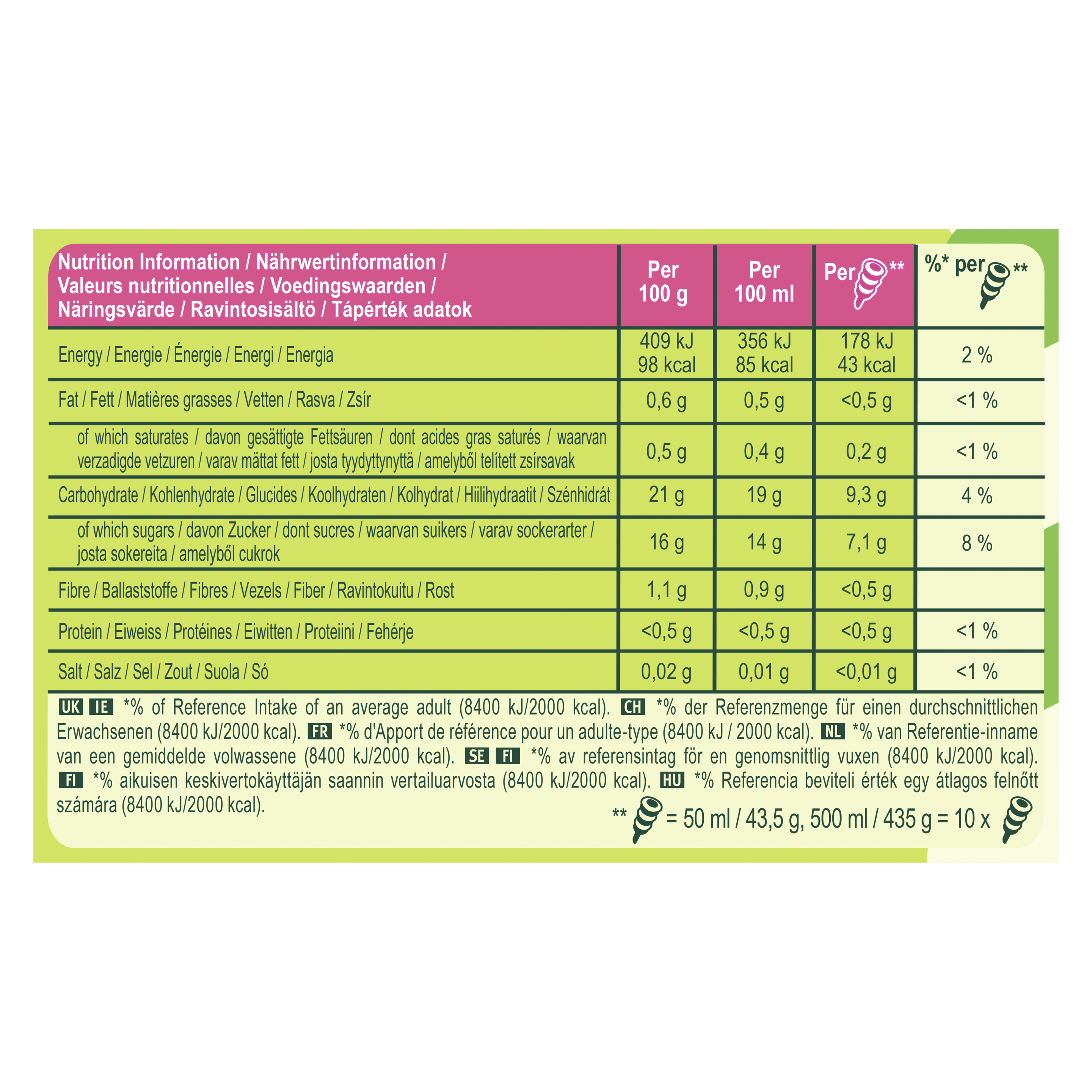 141834872 (Nutritional Panel)