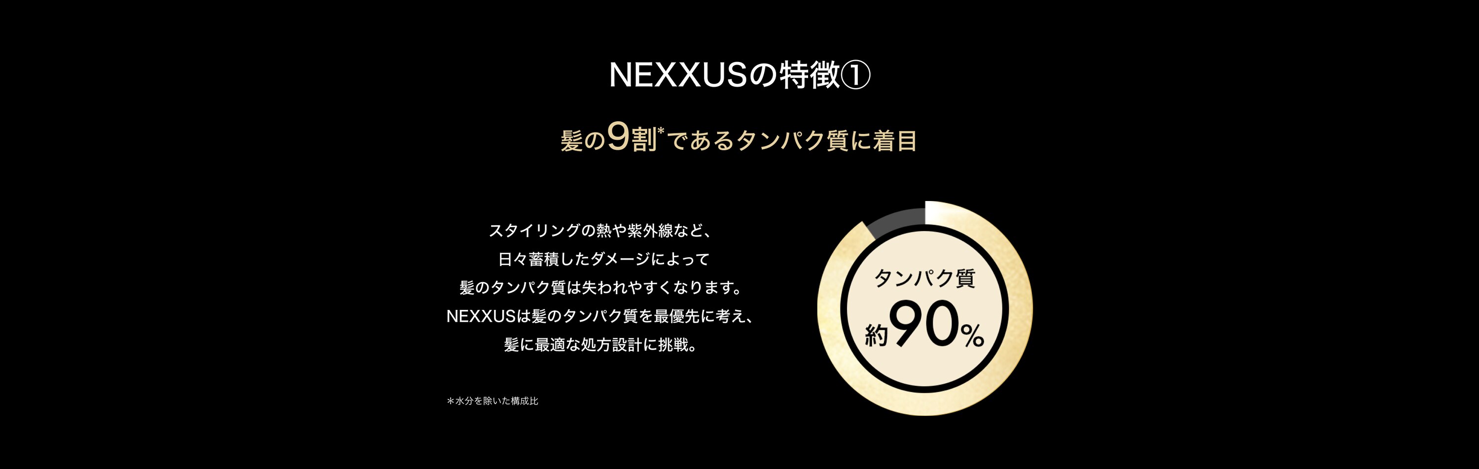 NEXXUSの特長1