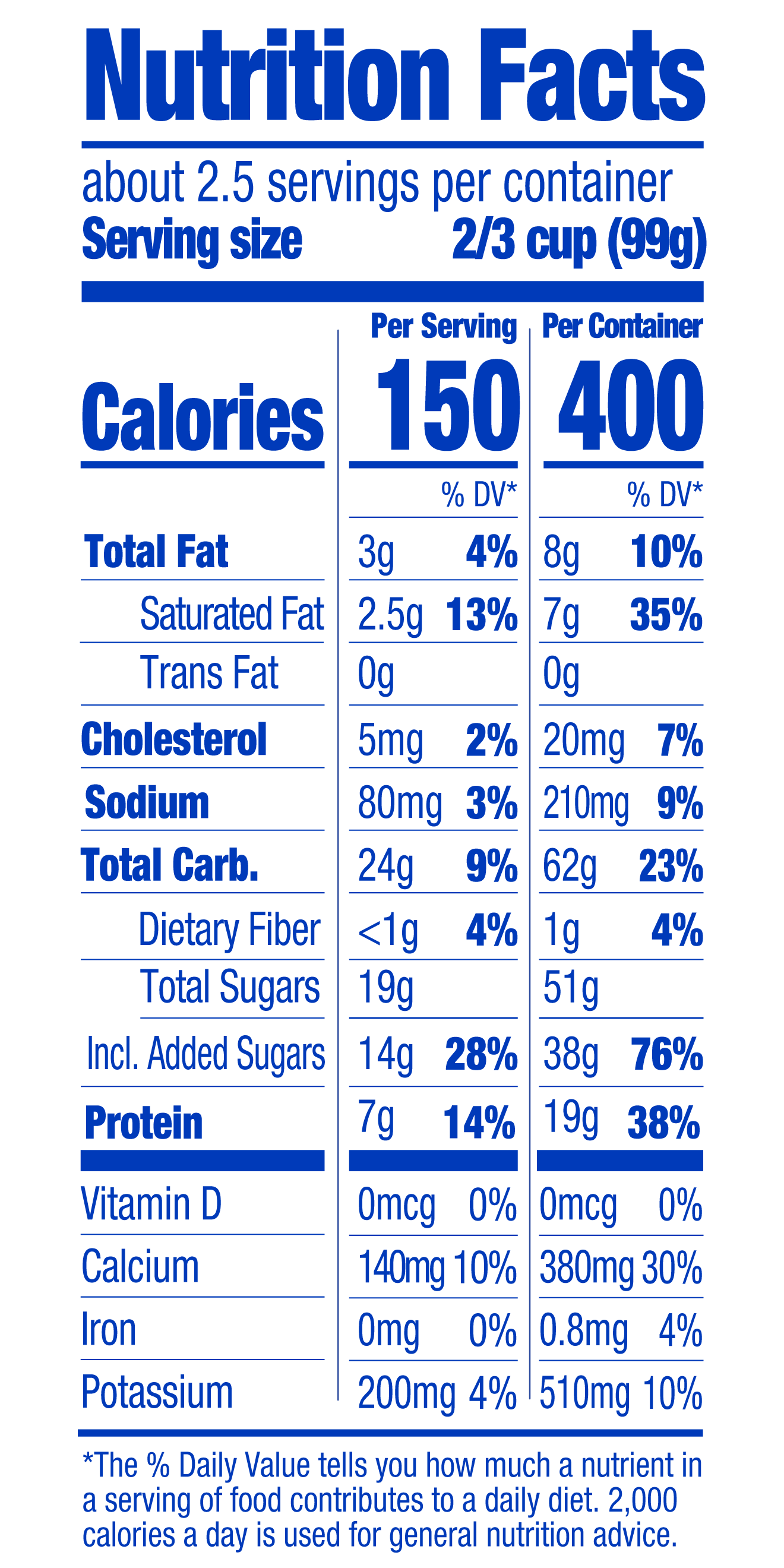 Nutrition Table