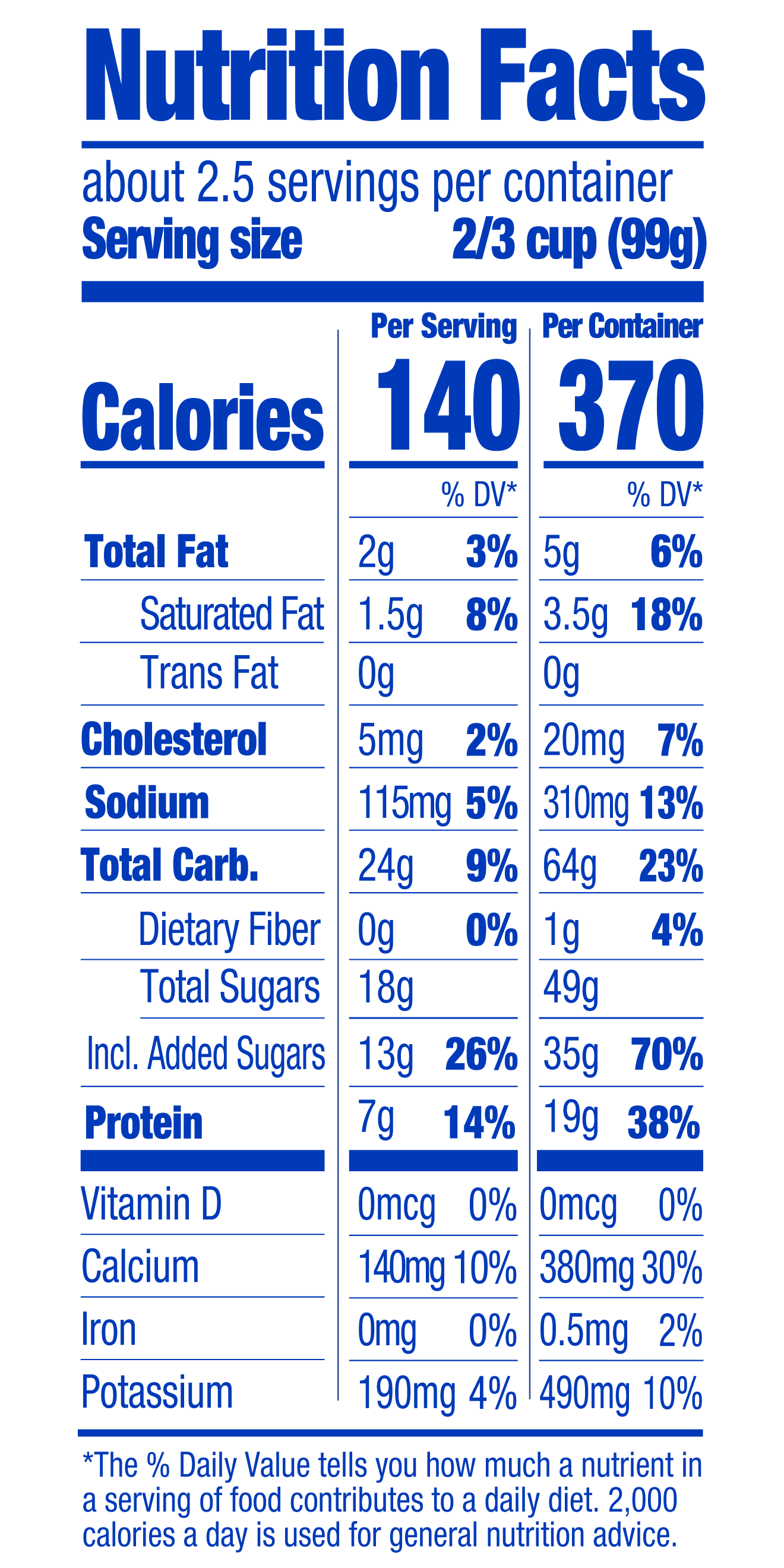 Nutrition Table